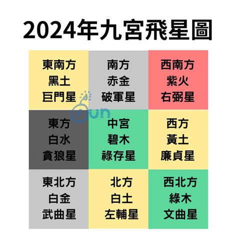 風水 九宮格|【2024年九宮飛星圖＋風水擺位】